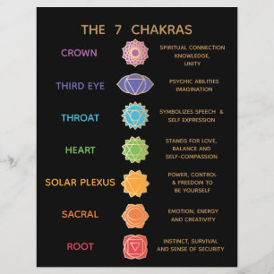 7 Chakra Guide Beskrivning Diagram - Svart Reklamblad