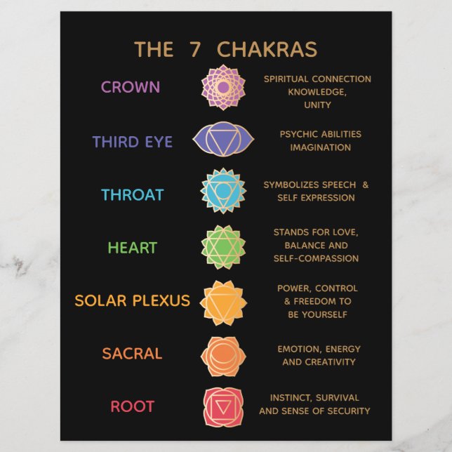 7 Chakra Guide Beskrivning Diagram - Svart Reklamblad (Framsidan)