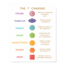 7 Chakra Guide Description Chart - Anpassade