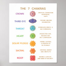 7 Chakra Guide Description Chart - Anpassade