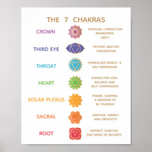 7 Chakra Guide Description Chart - Anpassade Poster