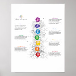 7 Chakra Livets träd Poster