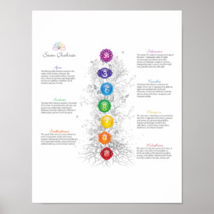 7 Chakra Livets träd Poster