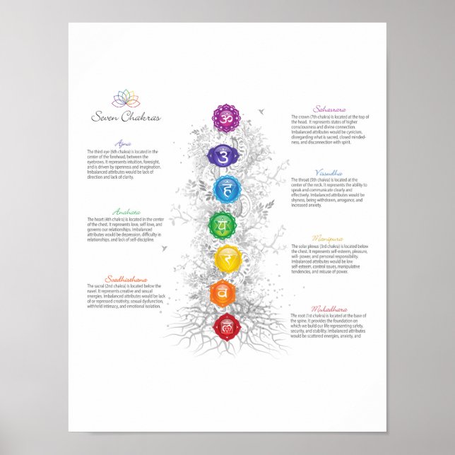 7 Chakra Livets träd Poster (Framsidan)