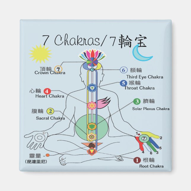 7 Chakra Magnet (Framsidan)