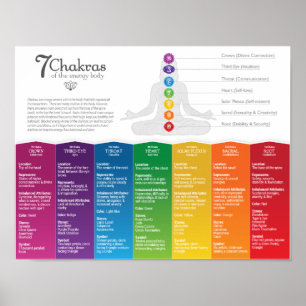 7 Chakra Poster
