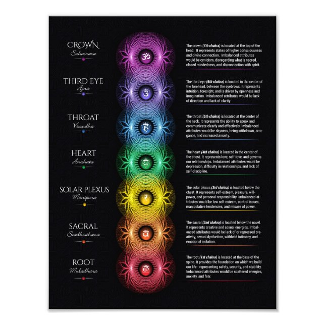 7 Chakra Poster (Framsidan)
