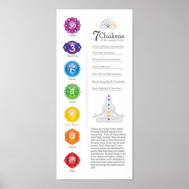7 Chakra Poster (Framsidan)