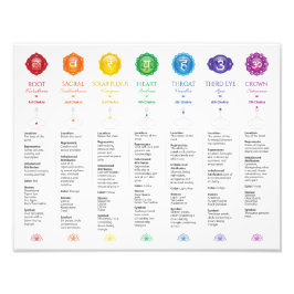 7 Chakra Poster