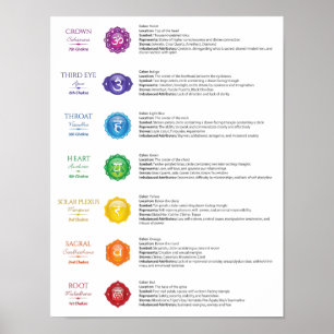 7 Chakra Poster