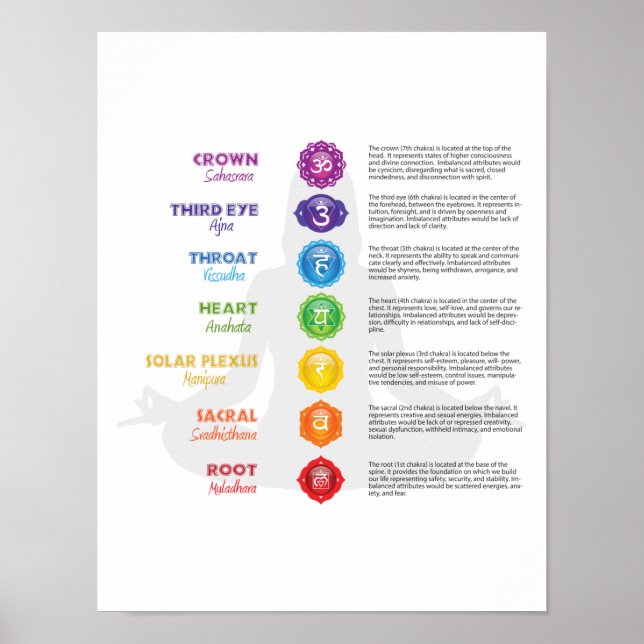 7 Chakra Poster (Framsidan)