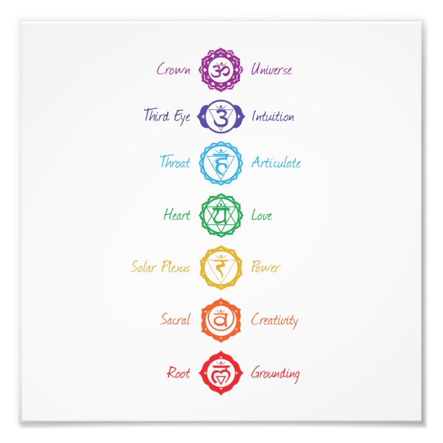 7 Chakra Symbol Poster (Framsidan)