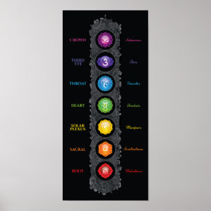 7 Chakra Symbols & Namn Poster