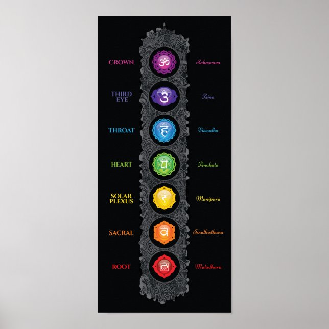 7 Chakra Symbols & Namn Poster (Framsidan)