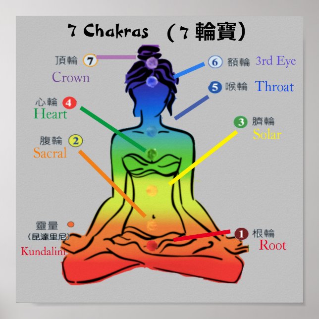 7 Chakras 11 x 11 tum Poster (Framsidan)