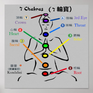 7 Chakras 11x11 tum Poster