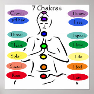7 Chakras 12 x 12 tum Poster