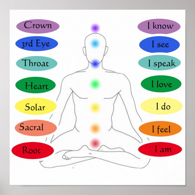 7 Chakras 12 x 12 tum Poster (Framsidan)