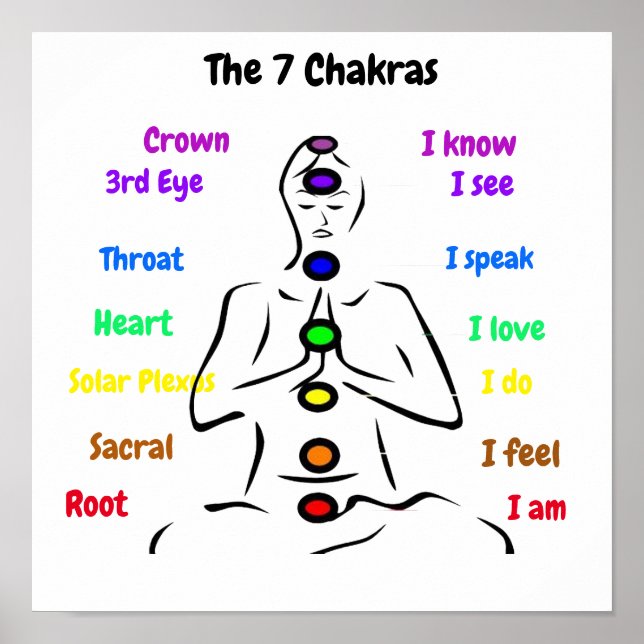7 Chakras 12 x 12 tum Poster (Framsidan)