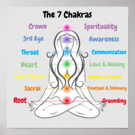 7 Chakras 12 x 12 tum Poster