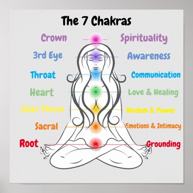 7 Chakras 12 x 12 tum Poster (Framsidan)