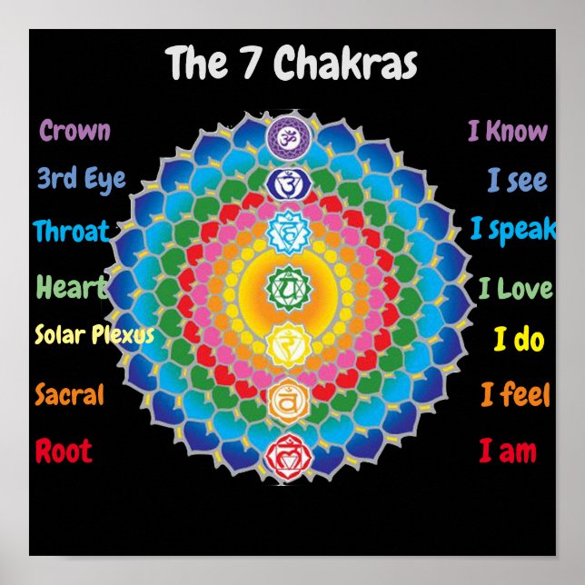 7 Chakras 12 x 12 tum Poster (Framsidan)