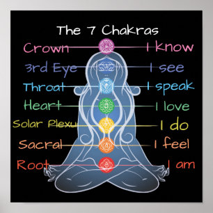 7 Chakras 12 x 12 tum Poster