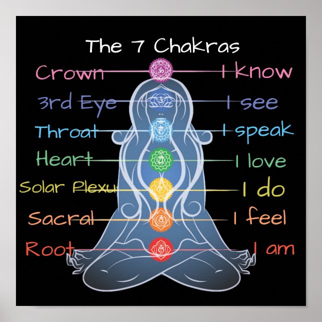 7 Chakras 12 x 12 tum Poster (Framsidan)
