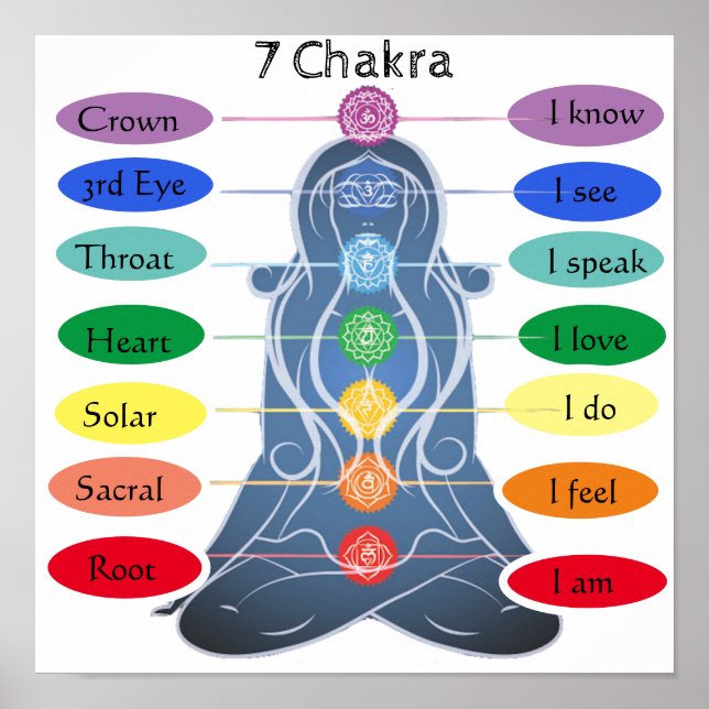 7 Chakras 12 x 12 tum Poster (Framsidan)