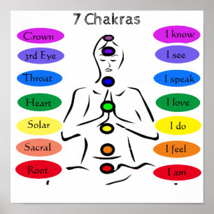 7 Chakras 12 x 12 tum Poster