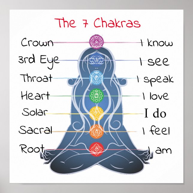 7 Chakras 12 x 12 tum Poster (Framsidan)