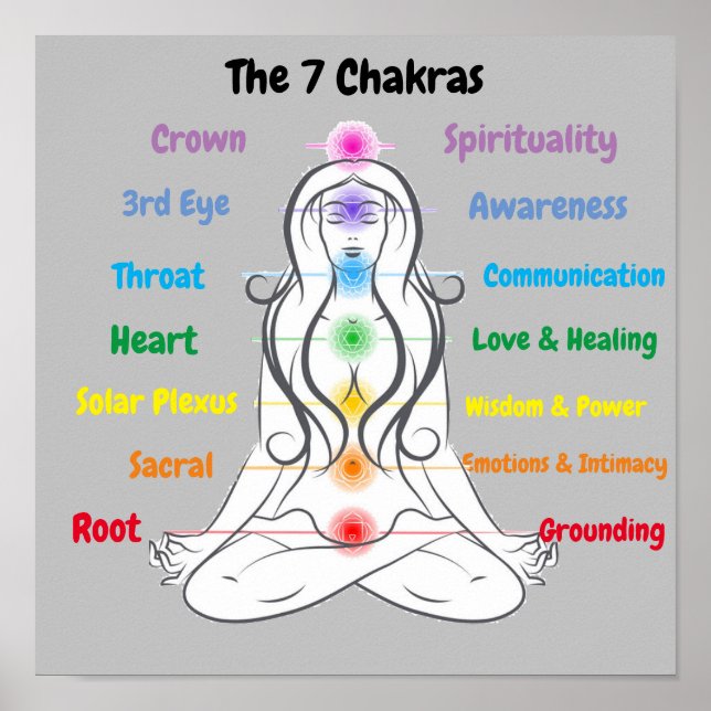7 Chakras 12 x 12 tum Poster (Framsidan)