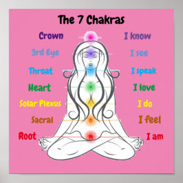 7 Chakras 12 x 12 tum Poster