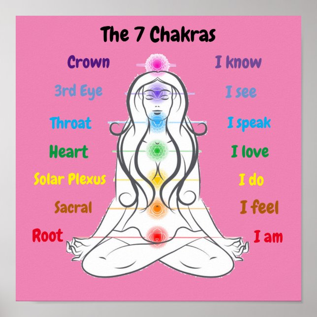 7 Chakras 12 x 12 tum Poster (Framsidan)
