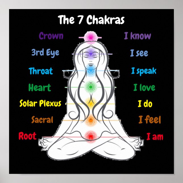 7 Chakras 12 x 12 tum Poster (Framsidan)