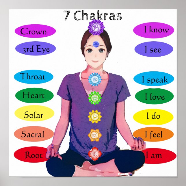 7 Chakras 12 x 12-tums Poster (Framsidan)