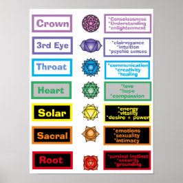 7 Chakras 12 x 16-tums Poster