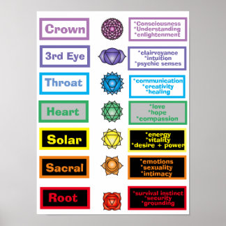 7 Chakras 12 x 16-tums Poster