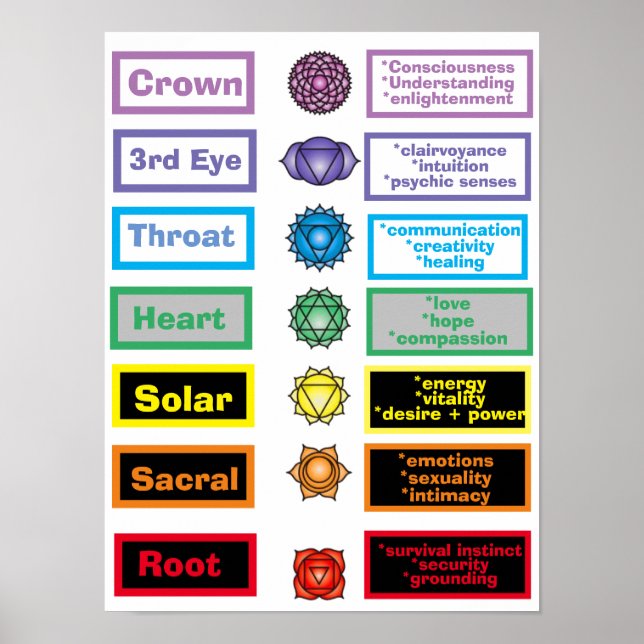 7 Chakras 12 x 16-tums Poster (Framsidan)