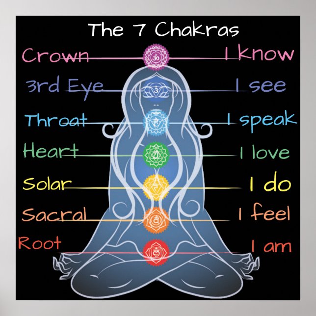 7 Chakras 24 x 24 tum Poster (Framsidan)