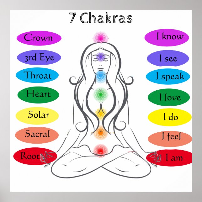 7 Chakras 24 x 24-tums Poster (Framsidan)