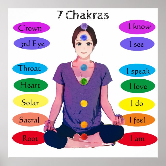 7 Chakras 24 x 24-tums Poster (Framsidan)