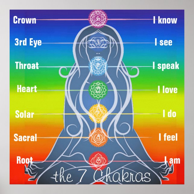 7 Chakras 24 x 24-tums Poster (Framsidan)