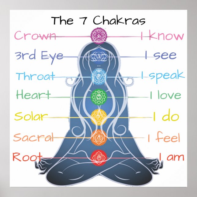 7 Chakras 24 x 24-tums Poster (Framsidan)