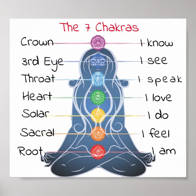 7 Chakras 8 x 7 tum Poster (Framsidan)