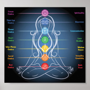 7 Chakras 8x7" Poster