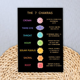 7 Chakras Description Lakan
