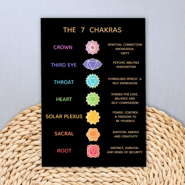 7 Chakras Description Lakan (Skapare uppladdad)