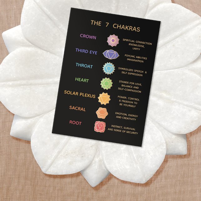 7 Chakras Description Pocket-Affärskort Visitkort (Skapare uppladdad)