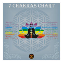 7 chakras-diagram